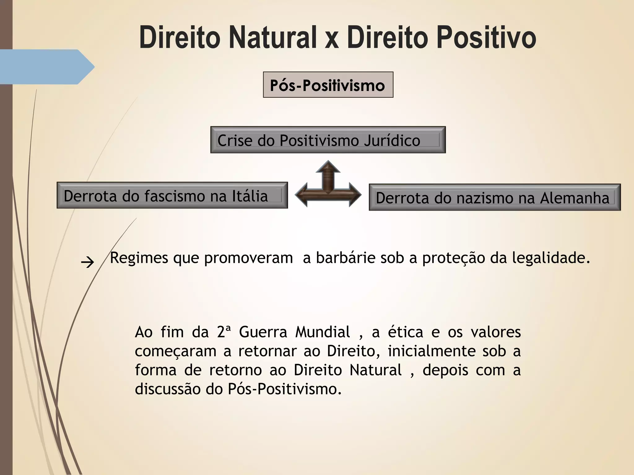 Direito natural x direito positivo | PPT