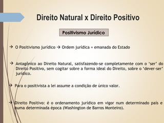 Direito Natural x Direito Positivo
Positivismo Jurídico
 O Positivismo jurídico  Ordem jurídica = emanada do Estado
 Antagônico ao Direito Natural, satisfazendo-se completamente com o ‘ser’ do
Direito Positivo, sem cogitar sobre a forma ideal do Direito, sobre o ‘dever-ser’
jurídico.
 Para o positivista a lei assume a condição de único valor.
 Direito Positivo: é o ordenamento jurídico em vigor num determinado país e
numa determinada época (Washington de Barros Monteiro).
 