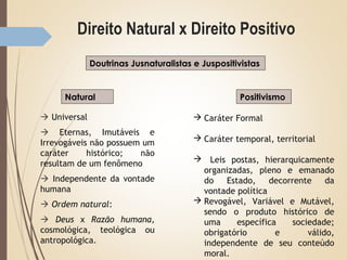 Direito Natural x Direito Positivo
 Universal
 Eternas, Imutáveis e
Irrevogáveis não possuem um
caráter histórico; não
resultam de um fenômeno
 Independente da vontade
humana
 Ordem natural:
 Deus x Razão humana,
cosmológica, teológica ou
antropológica.
Doutrinas Jusnaturalistas e Juspositivistas
Natural Positivismo
 Caráter Formal
 Caráter temporal, territorial
 Leis postas, hierarquicamente
organizadas, pleno e emanado
do Estado, decorrente da
vontade política
 Revogável, Variável e Mutável,
sendo o produto histórico de
uma específica sociedade;
obrigatório e válido,
independente de seu conteúdo
moral.
 