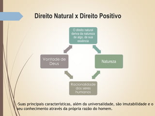 Direito Natural x Direito Positivo
-Suas principais características, além da universalidade, são imutabilidade e o
seu conhecimento através da própria razão do homem.
 