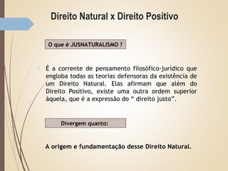 Direito Natural x Direito Positivo
 É a corrente de pensamento filosófico-jurídico que
engloba todas as teorias defensoras da existência de
um Direito Natural. Elas afirmam que além do
Direito Positivo, existe uma outra ordem superior
àquela, que é a expressão do “ direito justo”.
O que é JUSNATURALISMO ?
Divergem quanto:
A origem e fundamentação desse Direito Natural.
 