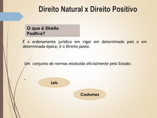 Direito Natural x Direito Positivo
O que é Direito
Positivo?
Um conjunto de normas estatuído oficialmente pelo Estado:
-
Leis
Costumes
É o ordenamento jurídico em vigor em determinado país e em
determinada época; é o Direito posto.
 