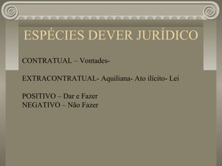 ESPÉCIES DEVER JURÍDICO
CONTRATUAL – Vontades-

EXTRACONTRATUAL- Aquiliana- Ato ilícito- Lei

POSITIVO – Dar e Fazer
NEGATIVO – Não Fazer
 
