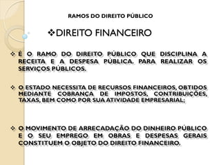 DIREITO FINANCEIRO
RAMOS DO DIREITO PÚBLICO
 