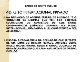DIREITO INTERNACIONAL PRIVADO
RAMOS DO DIREITO PÚBLICO
 