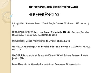 REFERÊNCIAS
DIREITO PÚBLICO X DIREITO PRIVADO
E. Magalhães Noronha, Direito Penal, Edição Saraiva, São Paulo, 1959, 1o vol., p.
12.
FERRAZ JUNIOR,T.S. Introdução ao Estudo do Direito:Técnica, Decisão,
Dominação. 4ª ed.ATLAS, SÃO PAULO. 2003
Miguel Reale, Lições Preliminares de Direito, ed. cit., p. 348
Morais,C.A. Introdução ao Direito Público e Privado. CESUMAR. Maringá-
PR. 2012.
NADER, P. Introdução ao Estudo do Direito. 36ª ed. Editora Forense. Rio de
Janeiro.2014.
Paulo Dourado de Gusmão, Introdução ao Estudo do Direito, ed. cit.,
 