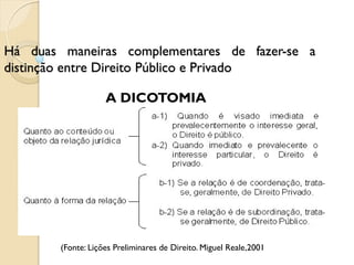 Há duas maneiras complementares de fazer-se a
distinção entre Direito Público e Privado
A DICOTOMIA
(Fonte: Lições Preliminares de Direito. Miguel Reale,2001
 