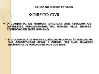DIREITO CIVIL.
RAMOS DO DIREITO PRIVADO
 