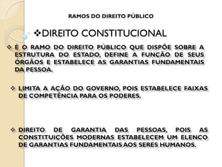 DIREITO CONSTITUCIONAL
RAMOS DO DIREITO PÚBLICO
 