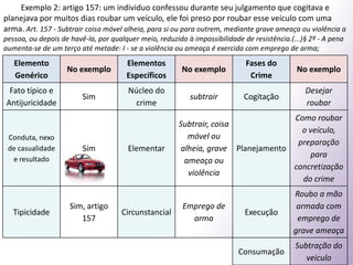 Nexo de causalidade (ligação entre a conduta e o resultado);