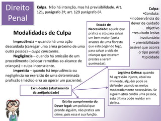 Execução. Realização efetiva do crime. Prática delitiva.