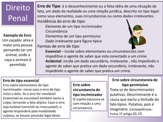 Consumação. Conseqüências da execução co crime.Sujeitos do crimeAtivo quem pratica o crime.Passivo quem é a vítima.