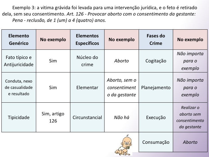 Crime de mera conduta Crime de mera conduta