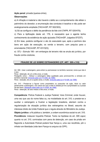 Ação penal: privada (queixa-crime).
Observações:
a) A infração é material e não haverá o delito se o comportamento não afetar o
patrimônio do devedor; a enumeração das condutas é taxativa e não pode ser
analogicamente ampliada (TACrimSP, RT 502/303);
b) Só se configura o delito da pendência da lide civil (TAPR, RT 520/479);
c) Para a tipificação deste art. 179, é necessário que o agente tenha
conhecimento da existência de ação ajuizada (TACrimSP, Julgados 87/237);
d) Em tese, poderia configurar o ato do executado que, após a penhora dos
bens em ação de execução, os vende a terceiro, com prejuízo para o
arrematante (TACrimSP, RT 431/323);
e) STJ - Súmula 195 - em embargos de terceiro não se anula ato jurídico, por
fraude contra credores.
FRAUDE DE LEI SOBRE ESTRANGEIRO (CP, ART. 309 e 310)
Art. 309 - Usar o estrangeiro, para entrar ou permanecer no território nacional, nome que não é
o seu:
Pena - detenção, de um a três anos, e multa.
Parágrafo único - Atribuir a estrangeiro falsa qualidade para promover-lhe a entrada em
território nacional: (Incluído pela Lei nº 9.426, de 1996)
Pena - reclusão, de um a quatro anos, e multa. (Incluído pela Lei nº 9.426, de 1996)
Art. 310 - Prestar-se a figurar como proprietário ou possuidor de ação, título ou valor
pertencente a estrangeiro, nos casos em que a este é vedada por lei a propriedade ou a posse
de tais bens: (Redação dada pela Lei nº 9.426, de 1996)
Pena - detenção, de seis meses a três anos, e multa.
Competência: Polícia Federal e Justiça Federal, Vara Criminal, onde houver,
uma vez que uso do nome falso ou, na modalidade do art. 310, o prestar-se a
auxiliar o estrangeiro a frustrar a legislação brasileira, atentam contra a
regularização da situação jurídica dos estrangeiros no Brasil, assunto de
interesse direto da União Federal que o regula através do Ministério da Justiça.
Objeto jurídico: a fé pública e, também, a ordem econômica social no art. 310.
Providência: instaurar Inquérito Policial. Tanto na hipótese do art. 309 caput,
quanto no art. 310, cominadas com pena de detenção, em caso de prisão em
flagrante a Autoridade Policial poderá fixar fiança e, uma vez recolhida, pôr o
infrator em liberdade (vide item Fiança no arquivo do CPP).
 