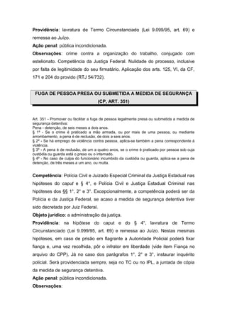 Providência: lavratura de Termo Circunstanciado (Lei 9.099/95, art. 69) e
remessa ao Juízo.
Ação penal: pública incondicionada.
Observações: crime contra a organização do trabalho, conjugado com
estelionato. Competência da Justiça Federal. Nulidade do processo, inclusive
por falta de legitimidade do seu firmatário. Aplicação dos arts. 125, VI, da CF,
171 e 204 do provido (RTJ 54/732).
FUGA DE PESSOA PRESA OU SUBMETIDA A MEDIDA DE SEGURANÇA
(CP, ART. 351)
Art. 351 - Promover ou facilitar a fuga de pessoa legalmente presa ou submetida a medida de
segurança detentiva:
Pena - detenção, de seis meses a dois anos.
§ 1º - Se o crime é praticado a mão armada, ou por mais de uma pessoa, ou mediante
arrombamento, a pena é de reclusão, de dois a seis anos.
§ 2º - Se há emprego de violência contra pessoa, aplica-se também a pena correspondente à
violência.
§ 3º - A pena é de reclusão, de um a quatro anos, se o crime é praticado por pessoa sob cuja
custódia ou guarda está o preso ou o internado.
§ 4º - No caso de culpa do funcionário incumbido da custódia ou guarda, aplica-se a pena de
detenção, de três meses a um ano, ou multa.
Competência: Polícia Civil e Juizado Especial Criminal da Justiça Estadual nas
hipóteses do caput e § 4°, e Polícia Civil e Justiça Estadual Criminal nas
hipóteses dos §§ 1°, 2° e 3°. Excepcionalmente, a competência poderá ser da
Polícia e da Justiça Federal, se acaso a medida de segurança detentiva tiver
sido decretada por Juiz Federal.
Objeto jurídico: a administração da justiça.
Providência: na hipótese do caput e do § 4°, lavratura de Termo
Circunstanciado (Lei 9.099/95, art. 69) e remessa ao Juízo. Nestas mesmas
hipóteses, em caso de prisão em flagrante a Autoridade Policial poderá fixar
fiança e, uma vez recolhida, pôr o infrator em liberdade (vide item Fiança no
arquivo do CPP). Já no caso dos parágrafos 1°, 2° e 3°, instaurar inquérito
policial. Será providenciada sempre, seja no TC ou no IPL, a juntada de cópia
da medida de segurança detentiva.
Ação penal: pública incondicionada.
Observações:
 