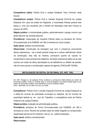 Competência (dolo): Polícia Civil e Justiça Estadual, Vara Criminal, onde
houver.
Competência (culpa): Polícia Civil e Juizado Especial Criminal da Justiça
Estadual. Em caso de prisão em flagrante, a Autoridade Policial poderá fixar
fiança e, uma vez recolhida, pôr o infrator em liberdade (vide item Fiança no
arquivo do CPP).
Objeto jurídico: a incolumidade pública, particularmente o perigo comum que
pode decorrer da conduta descrita.
Providência: instauração de Inquérito Policial (dolo) ou lavratura de Termo
Circunstanciado (Lei 9.099/95, art. 69) e remessa ao Juízo (culpa).
Ação penal: pública incondicionada.
Observação: Construção de barragem que vem a romper-se provocando
danos expressivos – se o laudo pericial cingiu-se a criticar deficiências várias
na construção, mas não se mostrou conclusivo quanto às causas no
rompimento e seus pormenores objetivos, tornando impossível saber-se se isso
ocorreu em razão de altura demasiada ou de deficiência ou defeito da parede,
não há como provar a contribuição culposa do agente (JTACrimSP 70/340)
INUTILIZAÇÃO DE EDITAL OU DE SINAL (CP, ART. 336)
Art. 336 - Rasgar ou, de qualquer forma, inutilizar ou conspurcar edital afixado por ordem de
funcionário público; violar ou inutilizar selo ou sinal empregado, por determinação legal ou por
ordem de funcionário público, para identificar ou cerrar qualquer objeto:
Pena - detenção, de um mês a um ano, ou multa.
Competência: Polícia Civil e Juizado Especial Criminal da Justiça Estadual se
o edital for oriundo de autoridade municipal ou estadual. Se for oriundo de
autoridade federal (p. ex., Juiz do Trabalho), a competência será da Polícia
Federal e da Justiça Federal.
Objeto jurídico: proteção da administração pública.
Providência: lavratura de Termo Circunstanciado (Lei 9.099/95, art. 69) e
remessa ao Juízo. Deverá ser juntada cópia do edital rasgado ou conspurcado,
dispensada perícia se for evidente o ato (p. ex., edital amassado).
Ação penal: pública incondicionada.
Observações:
 