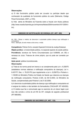 Observações:
a) O não funcionário público pode ser co-autor ou partícipe desde que
conhecedor da qualidade de funcionário público do autor (Delmanto, Código
Penal Comentado, 2007, p. 918);
b) Vide alerta do Ministério da Fazenda sobre a fraude com títulos públicos
(http://www.receita.fazenda.gov.br/imprensa/Notas/2004/novembro/16112004.h
tm).
OMISSÃO DE NOTIFICAÇÃO DE DOENÇA (CP, ART. 269)
Art. 269 - Deixar o médico de denunciar à autoridade pública doença cuja notificação é
compulsória:
Pena - detenção, de seis meses a dois anos, e multa.
Competência: Polícia Civil e Juizado Especial Criminal da Justiça Estadual.
Objeto jurídico: a incolumidade pública, no especial aspecto da saúde pública.
Providência: lavratura de Termo Circunstanciado (Lei 9.099/95, art. 69) e
remessa ao Juízo. Trata-se de crime próprio, que só pode ser cometido por
médico.
Ação penal: pública incondicionada.
Observações:
a) Trata-se de norma penal em branco e se complementa pela Lei n. 6.259/75
(estabelece normas relativas à notificação compulsória de doenças); Lei n.
6.437/77; Dec. n. 78.231/76 (que regulamenta a Lei n. 6.259/75) e Portaria n.
1.100/96 do Ministério Público de Estado da Saúde que relaciona as doenças
de notificação compulsória; Portaria 2.325, de 08.12.2003, do Ministério da
Saúde, complementada pela Portaria 5, de 21.02.2006;
b) A denúncia à autoridade pública de doença cuja notificação é compulsória só
é exigível do médico e não também do farmacêutico (TACrimSP, RT 429/355).
c) O médico que faz o comunicado age no exercício de um dever legal e por
isso não comete o crime do art.154 do CP, violação de segredo profissional
(RT 668/280).
OMISSÃO DE SOCORRO (CP, ART. 135)
 