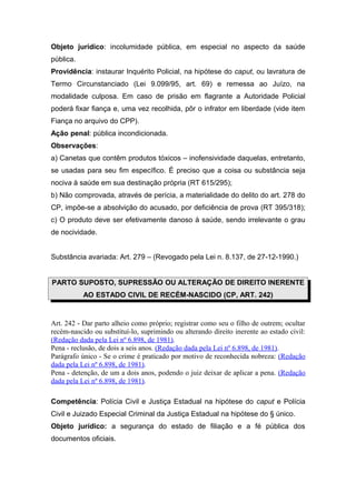 Objeto jurídico: incolumidade pública, em especial no aspecto da saúde
pública.
Providência: instaurar Inquérito Policial, na hipótese do caput, ou lavratura de
Termo Circunstanciado (Lei 9.099/95, art. 69) e remessa ao Juízo, na
modalidade culposa. Em caso de prisão em flagrante a Autoridade Policial
poderá fixar fiança e, uma vez recolhida, pôr o infrator em liberdade (vide item
Fiança no arquivo do CPP).
Ação penal: pública incondicionada.
Observações:
a) Canetas que contêm produtos tóxicos – inofensividade daquelas, entretanto,
se usadas para seu fim específico. É preciso que a coisa ou substância seja
nociva à saúde em sua destinação própria (RT 615/295);
b) Não comprovada, através de perícia, a materialidade do delito do art. 278 do
CP, impõe-se a absolvição do acusado, por deficiência de prova (RT 395/318);
c) O produto deve ser efetivamente danoso à saúde, sendo irrelevante o grau
de nocividade.
Substância avariada: Art. 279 – (Revogado pela Lei n. 8.137, de 27-12-1990.)
PARTO SUPOSTO, SUPRESSÃO OU ALTERAÇÃO DE DIREITO INERENTE
AO ESTADO CIVIL DE RECÉM-NASCIDO (CP, ART. 242)
Art. 242 - Dar parto alheio como próprio; registrar como seu o filho de outrem; ocultar
recém-nascido ou substituí-lo, suprimindo ou alterando direito inerente ao estado civil:
(Redação dada pela Lei nº 6.898, de 1981).
Pena - reclusão, de dois a seis anos. (Redação dada pela Lei nº 6.898, de 1981).
Parágrafo único - Se o crime é praticado por motivo de reconhecida nobreza: (Redação
dada pela Lei nº 6.898, de 1981).
Pena - detenção, de um a dois anos, podendo o juiz deixar de aplicar a pena. (Redação
dada pela Lei nº 6.898, de 1981).
Competência: Polícia Civil e Justiça Estadual na hipótese do caput e Polícia
Civil e Juizado Especial Criminal da Justiça Estadual na hipótese do § único.
Objeto jurídico: a segurança do estado de filiação e a fé pública dos
documentos oficiais.
 