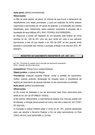 Ação penal: pública incondicionada.
Observações:
a) Não se pode afastar, de plano, os indícios de que houve o aliciamento de
trabalhadores com falsas promessas, o qual era realizado de forma estável,
organizada e estruturada por um grupo de pessoas, e a frustração dos direitos
trabalhistas, pois, nitidamente, estes restaram submissos à empresa até a
liquidação de seus débitos (STJ, RHC 17233/RJ, DJU 20/06/2005);
b) Afigura-se a prisão em flagrante do ora paciente pela prática do crime
previsto no art. 149 do CP, uma vez que, tendo em vista a sua natureza
permanente, a teor do que dispõe o art. 303 do CPP, se deu quando ainda
persistia a submissão das vítimas a condição análoga à de escravo (STJ, RT
834/507).
REGISTRO DE NASCIMENTO INEXISTENTE (CP, ART. 241)
Art. 241 - Promover no registro civil a inscrição de nascimento inexistente:
Pena - reclusão, de dois a seis anos.
Competência: Polícia Civil e Justiça Estadual.
Objeto jurídico: o estado de filiação.
Providência: instaurar Inquérito Policial. Juntar a certidão de nascimento.
Colher, quando possível, declaração do hospital sobre a inexistência de
registro de nascimento da pessoa indicada, no dia mencionado na certidão.
Ação penal: pública incondicionada.
Observações:
a) Os crimes de falsidade e uso de documento falso ficam absorvidos pelo
delito do art. 241 do CP (RBCCr 10/223);
b) Se ocorreu, efetivamente, o nascimento de pessoa viva, mas seu estado civil
foi alterado, a infração penal poderá ser outra, mas não a deste art. 241 (TJSP,
RT 403/124);
c) Compete à Justiça Federal julgar o crime do art. 241, quando perpetrado
para uso perante o Governo Federal, a fim de obter permanência no País
(TRF2, AP 812, DJU 22/02/1994, p. 53139).
 