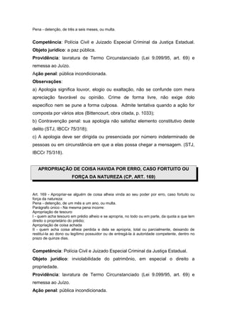 Pena - detenção, de três a seis meses, ou multa.
Competência: Polícia Civil e Juizado Especial Criminal da Justiça Estadual.
Objeto jurídico: a paz pública.
Providência: lavratura de Termo Circunstanciado (Lei 9.099/95, art. 69) e
remessa ao Juízo.
Ação penal: pública incondicionada.
Observações:
a) Apologia significa louvor, elogio ou exaltação, não se confunde com mera
apreciação favorável ou opinião. Crime de forma livre, não exige dolo
especifico nem se pune a forma culposa. Admite tentativa quando a ação for
composta por vários atos (Bittencourt, obra citada, p. 1033);
b) Contravenção penal: sua apologia não satisfaz elemento constitutivo deste
delito (STJ, IBCCr 75/318);
c) A apologia deve ser dirigida ou presenciada por número indeterminado de
pessoas ou em circunstância em que a elas possa chegar a mensagem. (STJ,
IBCCr 75/318).
APROPRIAÇÃO DE COISA HAVIDA POR ERRO, CASO FORTUITO OU
FORÇA DA NATUREZA (CP, ART. 169)
Art. 169 - Apropriar-se alguém de coisa alheia vinda ao seu poder por erro, caso fortuito ou
força da natureza:
Pena - detenção, de um mês a um ano, ou multa.
Parágrafo único - Na mesma pena incorre:
Apropriação de tesouro
I - quem acha tesouro em prédio alheio e se apropria, no todo ou em parte, da quota a que tem
direito o proprietário do prédio;
Apropriação de coisa achada
II - quem acha coisa alheia perdida e dela se apropria, total ou parcialmente, deixando de
restituí-la ao dono ou legítimo possuidor ou de entregá-la à autoridade competente, dentro no
prazo de quinze dias.
Competência: Polícia Civil e Juizado Especial Criminal da Justiça Estadual.
Objeto jurídico: inviolabilidade do patrimônio, em especial o direito a
propriedade.
Providência: lavratura de Termo Circunstanciado (Lei 9.099/95, art. 69) e
remessa ao Juízo.
Ação penal: pública incondicionada.
 