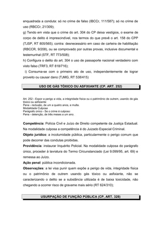 enquadrada a conduta: só no crime de falso (IBCCr, 111/587); só no crime de
uso (RBCCr, 21/309);
g) Tendo em vista que o crime do art. 304 do CP deixa vestígios, o exame de
corpo de delito é imprescindível, nos termos do que prevê o art. 158 do CPP
(TJSP, RT 805/565); contra: desnecessário em caso de carteira de habilitação
(RBCCR, 9/208), ou se comprovado por outras provas, inclusive documental e
testemunhal (STF, RT 773/508);
h) Configura o delito do art. 304 o uso de passaporte nacional verdadeiro com
visto falso (TRF3, RT 818/716);
i) Consuma-se com o primeiro ato de uso, independentemente de lograr
proveito ou causar dano (TJMG, RT 538/415)
USO DE GÁS TÓXICO OU ASFIXIANTE (CP. ART. 252)
Art. 252 - Expor a perigo a vida, a integridade física ou o patrimônio de outrem, usando de gás
tóxico ou asfixiante:
Pena - reclusão, de um a quatro anos, e multa.
Modalidade Culposa
Parágrafo único - Se o crime é culposo:
Pena - detenção, de três meses a um ano.
Competência: Polícia Civil e Juízo de Direito competente da Justiça Estadual.
Na modalidade culposa a competência é do Juizado Especial Criminal.
Objeto jurídico: a incolumidade pública, particularmente o perigo comum que
pode decorrer das condutas proibidas.
Providência: instaurar Inquérito Policial. Na modalidade culposa do parágrafo
único, proceder à lavratura do Termo Circunstanciado (Lei 9.099/95, art. 69) e
remessa ao Juízo.
Ação penal: pública incondicionada.
Observações: a lei visa punir quem expõe a perigo de vida, integridade física
ou o patrimônio de outrem usando gás tóxico ou asfixiante, não se
caracterizando o delito se a substância utilizada é de baixa toxicidade, não
chegando a ocorrer risco de gravame mais sério (RT 624/310);
USURPAÇÃO DE FUNÇÃO PÚBLICA (CP, ART. 328)
 