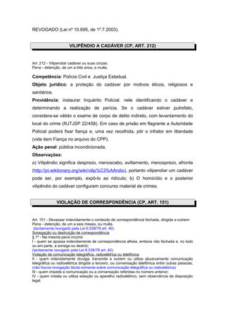 REVOGADO (Lei nº 10.695, de 1º.7.2003).
VILIPÊNDIO A CADÁVER (CP, ART. 212)
Art. 212 - Vilipendiar cadáver ou suas cinzas:
Pena - detenção, de um a três anos, e multa.
Competência: Polícia Civil e Justiça Estadual.
Objeto jurídico: a proteção do cadáver por motivos éticos, religiosos e
sanitários.
Providência: instaurar Inquérito Policial, nele identificando o cadáver e
determinando a realização de perícia. Se o cadáver estiver putrefato,
considera-se válido o exame de corpo de delito indireto, com levantamento do
local do crime (RJTJSP 22/458). Em caso de prisão em flagrante a Autoridade
Policial poderá fixar fiança e, uma vez recolhida, pôr o infrator em liberdade
(vide item Fiança no arquivo do CPP).
Ação penal: pública incondicionada.
Observações:
a) Vilipêndio significa desprezo, menoscabo, aviltamento, menosprezo, afronta
(http://pt.wiktionary.org/wiki/vilip%C3%AAndio), portanto vilipendiar um cadáver
pode ser, por exemplo, expô-lo ao ridículo; b) O homicídio e o posterior
vilipêndio do cadáver configuram concurso material de crimes.
VIOLAÇÃO DE CORRESPONDÊNCIA (CP, ART. 151)
Art. 151 - Devassar indevidamente o conteúdo de correspondência fechada, dirigida a outrem:
Pena - detenção, de um a seis meses, ou multa.
(tacitamente revogado pela Lei 6.538/78 art. 40)
Sonegação ou destruição de correspondência
§ 1º - Na mesma pena incorre:
I - quem se apossa indevidamente de correspondência alheia, embora não fechada e, no todo
ou em parte, a sonega ou destrói;
(tacitamente revogado pela Lei 6.538/78 art. 40)
Violação de comunicação telegráfica, radioelétrica ou telefônica
II - quem indevidamente divulga, transmite a outrem ou utiliza abusivamente comunicação
telegráfica ou radioelétrica dirigida a terceiro, ou conversação telefônica entre outras pessoas;
(não houve revogação tácita somente sobre comunicação telegráfica ou radioelétrica)
III - quem impede a comunicação ou a conversação referidas no número anterior;
IV - quem instala ou utiliza estação ou aparelho radioelétrico, sem observância de disposição
legal.
 