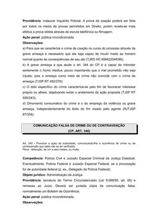 Providência: instaurar Inquérito Policial. A prova da coação poderá ser feita
por todos os meios de provas permitidos em Direito, porém revela-se mais
efetiva a prova obtida através de escuta telefônica ou filmagem.
Ação penal: pública incondicionada.
Observações:
a) Para que se caracterize o crime de coação no curso do processo através da
grave ameaça é necessário que ela seja capaz de incutir medo ao homem
normal quanto às conseqüências de seu ato (TJRS HC 699422549/99);
b) A grave ameaça a que alude o art. 344 do CP é a capaz de intimidar
seriamente o homo medius, pouco importando que o mal prometido não seja
injusto, pois a ameaça como meio de crime não coincide com o crime de
ameaça (TJSP RT 492/278);
c) O dolo específico do crime caracteriza-se pelo fim de favorecer interesse
próprio ou alheio, objetivando evitar o andamento da ação proposta (TJSP RT
555/343);
d) Omomento consumativo do crime é o do emprego da violência ou grave
ameaça, independentemente do êxito do fim visado pelo agente (RJTJSP
87/354).
COMUNICAÇÃO FALSA DE CRIME OU DE CONTRAVENÇÃO
(CP, ART. 340)
Art. 340 - Provocar a ação de autoridade, comunicando-lhe a ocorrência de crime ou de
contravenção que sabe não se ter verificado:
Pena - detenção, de um a seis meses, ou multa.
Competência: Polícia Civil e Juizado Especial Criminal da Justiça Estadual.
Eventualmente, Polícia Federal e Juizado Especial Federal, se a provocação
for de autoridade federal (p. ex., Delegado de Polícia Federal).
Objeto jurídico: Administração da Justiça.
Providência: lavratura de Termo Circunstanciado (Lei 9.099/95, art. 69) e
remessa ao Juízo. Deverá ser juntada cópia da comunicação falsa,
normalmente um Boletim de Ocorrência.
Ação penal: pública incondicionada.
Observações:
 