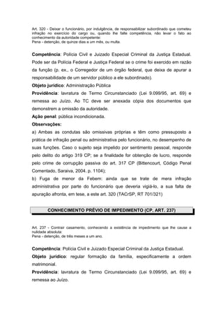 Art. 320 - Deixar o funcionário, por indulgência, de responsabilizar subordinado que cometeu
infração no exercício do cargo ou, quando lhe falte competência, não levar o fato ao
conhecimento da autoridade competente:
Pena - detenção, de quinze dias a um mês, ou multa.
Competência: Polícia Civil e Juizado Especial Criminal da Justiça Estadual.
Pode ser da Polícia Federal e Justiça Federal se o crime foi exercido em razão
da função (p. ex., o Corregedor de um órgão federal, que deixa de apurar a
responsabilidade de um servidor público a ele subordinado).
Objeto jurídico: Administração Pública
Providência: lavratura de Termo Circunstanciado (Lei 9.099/95, art. 69) e
remessa ao Juízo. Ao TC deve ser anexada cópia dos documentos que
demonstrem a omissão da autoridade.
Ação penal: pública incondicionada.
Observações:
a) Ambas as condutas são omissivas próprias e têm como pressuposto a
prática de infração penal ou administrativa pelo funcionário, no desempenho de
suas funções. Caso o sujeito seja impelido por sentimento pessoal, responde
pelo delito do artigo 319 CP; se a finalidade for obtenção de lucro, responde
pelo crime de corrupção passiva do art. 317 CP (Bittencourt, Código Penal
Comentado, Saraiva, 2004. p. 1104);
b) Fuga de menor da Febem: ainda que se trate de mera infração
administrativa por parte do funcionário que deveria vigiá-lo, a sua falta de
apuração afronta, em tese, a este art. 320 (TACrSP, RT 701/321)
CONHECIMENTO PRÉVIO DE IMPEDIMENTO (CP, ART. 237)
Art. 237 - Contrair casamento, conhecendo a existência de impedimento que lhe cause a
nulidade absoluta:
Pena - detenção, de três meses a um ano.
Competência: Polícia Civil e Juizado Especial Criminal da Justiça Estadual.
Objeto jurídico: regular formação da família, especificamente a ordem
matrimonial.
Providência: lavratura de Termo Circunstanciado (Lei 9.099/95, art. 69) e
remessa ao Juízo.
 