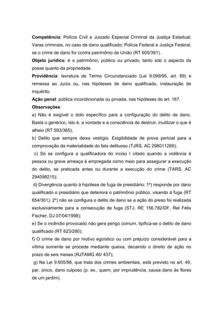 Competência: Polícia Civil e Juizado Especial Criminal da Justiça Estadual;
Varas criminais, no caso de dano qualificado; Polícia Federal e Justiça Federal,
se o crime de dano for contra patrimônio da União (RT 605/391).
Objeto jurídico: é o patrimônio, público ou privado, tanto sob o aspecto da
posse quanto da propriedade.
Providência: lavratura de Termo Circunstanciado (Lei 9.099/95, art. 69) e
remessa ao Juízo ou, nas hipóteses de dano qualificado, instauração de
inquérito.
Ação penal: pública incondicionada ou privada, nas hipóteses do art. 167.
Observações:
a) Não é exigível o dolo específico para a configuração do delito de dano.
Basta o genérico, isto é, a vontade e a consciência de destruir, inutilizar o que é
alheio (RT 593/365);
b) Delito que sempre deixa vestígio. Exigibilidade de prova pericial para a
comprovação da materialidade do fato delituoso (TJRS, AC 298011289);
c) Só se configura a qualificadora do inciso I citado quando a violência à
pessoa ou grave ameaça é empregada como meio para assegurar a execução
do delito, se praticada antes ou durante a execução do crime (TARS, AC
294098215);
d) Divergência quanto à hipótese de fuga de presidiário: 1º) responde por dano
qualificado o presidiário que deteriora o patrimônio público, visando à fuga (RT
654/301); 2º) não se configura o delito de dano se a ação do preso foi realizada
exclusivamente para a consecução de fuga (STJ, RE 156.782/DF, Rel Félix
Fischer, DJ 07/04/1998);
e) Se o incêndio provocado não gera perigo comum, tipifica-se o delito de dano
qualificado (RT 623/280);
f) O crime de dano por motivo egoístico ou com prejuízo considerável para a
vítima somente se procede mediante queixa, decaindo o direito de ação no
prazo de seis meses (RJTAMG 46/ 437);
g) Na Lei 9.605/98, que trata dos crimes ambientais, está previsto no art. 49,
par. único, dano culposo (p. ex., quem, por imprudência, causa dano às flores
de um jardim).
 