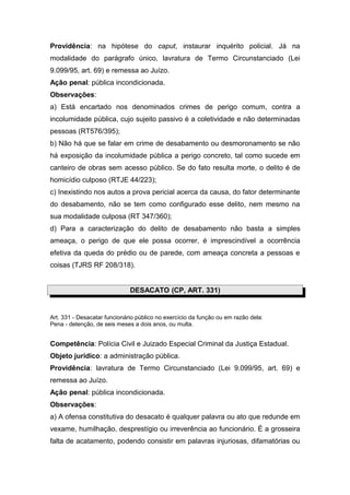Providência: na hipótese do caput, instaurar inquérito policial. Já na
modalidade do parágrafo único, lavratura de Termo Circunstanciado (Lei
9.099/95, art. 69) e remessa ao Juízo.
Ação penal: pública incondicionada.
Observações:
a) Está encartado nos denominados crimes de perigo comum, contra a
incolumidade pública, cujo sujeito passivo é a coletividade e não determinadas
pessoas (RT576/395);
b) Não há que se falar em crime de desabamento ou desmoronamento se não
há exposição da incolumidade pública a perigo concreto, tal como sucede em
canteiro de obras sem acesso público. Se do fato resulta morte, o delito é de
homicídio culposo (RTJE 44/223);
c) Inexistindo nos autos a prova pericial acerca da causa, do fator determinante
do desabamento, não se tem como configurado esse delito, nem mesmo na
sua modalidade culposa (RT 347/360);
d) Para a caracterização do delito de desabamento não basta a simples
ameaça, o perigo de que ele possa ocorrer, é imprescindível a ocorrência
efetiva da queda do prédio ou de parede, com ameaça concreta a pessoas e
coisas (TJRS RF 208/318).
DESACATO (CP, ART. 331)
Art. 331 - Desacatar funcionário público no exercício da função ou em razão dela:
Pena - detenção, de seis meses a dois anos, ou multa.
Competência: Polícia Civil e Juizado Especial Criminal da Justiça Estadual.
Objeto jurídico: a administração pública.
Providência: lavratura de Termo Circunstanciado (Lei 9.099/95, art. 69) e
remessa ao Juízo.
Ação penal: pública incondicionada.
Observações:
a) A ofensa constitutiva do desacato é qualquer palavra ou ato que redunde em
vexame, humilhação, desprestígio ou irreverência ao funcionário. É a grosseira
falta de acatamento, podendo consistir em palavras injuriosas, difamatórias ou
 