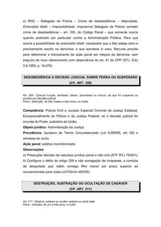 e) RHC – Delegado de Polícia – Crime de desobediência – Atipicidade.
Emendatio libelli – Impossibilidade. Impossível Delegado de Polícia cometer
crime de desobediência – art. 330, do Código Penal – que somente ocorre
quando praticado por particular contra a Administração Pública. Para que
ocorra a possibilidade de emendatio libelli, necessário que o fato esteja claro e
precisamente escrito na denúncia, o que acontece in casu. Recurso provido
para determinar o trancamento da ação penal por inépcia da denúncia, sem
prejuízo de novo oferecimento com observância do art. 41 do CPP (STJ, DJU
5.6.1995, p. 16.675).
DESOBEDIÊNCIA A DECISÃO JUDICIAL SOBRE PERDA OU SUSPENSÃO
(CP, ART. 359)
Art. 359 - Exercer função, atividade, direito, autoridade ou múnus, de que foi suspenso ou
privado por decisão judicial:
Pena - detenção, de três meses a dois anos, ou multa.
Competência: Polícia Civil e Juizado Especial Criminal da Justiça Estadual.
Excepcionalmente da Polícia e da Justiça Federal, se a decisão judicial for
oriunda do Poder Judiciário da União.
Objeto jurídico: Administração da Justiça
Providência: lavratura de Termo Circunstanciado (Lei 9.099/95, art. 69) e
remessa ao Juízo.
Ação penal: pública incondicionada.
Observações:
a) Pressupõe decisão de natureza jurídica penal e não civil (STF RTJ 79/401);
b) Configura o delito do artigo 359 e não sonegação de incapazes, a conduta
de desquitado que retém consigo filho menor por prazo superior ao
convencionado para visita (JUTACrim 48/205).
DESTRUIÇÃO, SUBTRAÇÃO OU OCULTAÇÃO DE CADÁVER
(CP, ART. 211)
Art. 211 - Destruir, subtrair ou ocultar cadáver ou parte dele:
Pena - reclusão, de um a três anos, e multa.
 