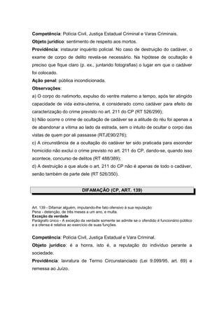 Competência: Polícia Civil, Justiça Estadual Criminal e Varas Criminais.
Objeto jurídico: sentimento de respeito aos mortos.
Providência: instaurar inquérito policial. No caso de destruição do cadáver, o
exame de corpo de delito revela-se necessário. Na hipótese de ocultação é
preciso que fique claro (p. ex., juntando fotografias) o lugar em que o cadáver
foi colocado.
Ação penal: pública incondicionada.
Observações:
a) O corpo do natimorto, expulso do ventre materno a tempo, após ter atingido
capacidade de vida extra-uterina, é considerado como cadáver para efeito de
caracterização do crime previsto no art. 211 do CP (RT 526/299);
b) Não ocorre o crime de ocultação de cadáver se a atitude do réu foi apenas a
de abandonar a vítima ao lado da estrada, sem o intuito de ocultar o corpo das
vistas de quem por ali passasse (RTJE90/276);
c) A circunstância de a ocultação do cadáver ter sido praticada para esconder
homicídio não exclui o crime previsto no art. 211 do CP, dando-se, quando isso
acontece, concurso de delitos (RT 488/389);
d) A destruição a que alude o art. 211 do CP não é apenas de todo o cadáver,
senão também de parte dele (RT 526/350).
DIFAMAÇÃO (CP, ART. 139)
Art. 139 - Difamar alguém, imputando-lhe fato ofensivo à sua reputação:
Pena - detenção, de três meses a um ano, e multa.
Exceção da verdade
Parágrafo único - A exceção da verdade somente se admite se o ofendido é funcionário público
e a ofensa é relativa ao exercício de suas funções.
Competência: Polícia Civil, Justiça Estadual e Vara Criminal.
Objeto jurídico: é a honra, isto é, a reputação do indivíduo perante a
sociedade.
Providência: lavratura de Termo Circunstanciado (Lei 9.099/95, art. 69) e
remessa ao Juízo.
 