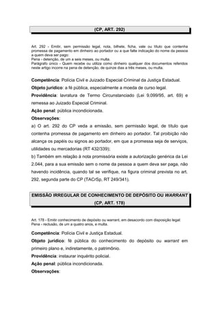 (CP, ART. 292)
Art. 292 - Emitir, sem permissão legal, nota, bilhete, ficha, vale ou título que contenha
promessa de pagamento em dinheiro ao portador ou a que falte indicação do nome da pessoa
a quem deva ser pago:
Pena - detenção, de um a seis meses, ou multa.
Parágrafo único - Quem recebe ou utiliza como dinheiro qualquer dos documentos referidos
neste artigo incorre na pena de detenção, de quinze dias a três meses, ou multa.
Competência: Polícia Civil e Juizado Especial Criminal da Justiça Estadual.
Objeto jurídico: a fé pública, especialmente a moeda de curso legal.
Providência: lavratura de Termo Circunstanciado (Lei 9.099/95, art. 69) e
remessa ao Juizado Especial Criminal.
Ação penal: pública incondicionada.
Observações:
a) O art. 292 do CP veda a emissão, sem permissão legal, de título que
contenha promessa de pagamento em dinheiro ao portador. Tal proibição não
alcança os papéis ou signos ao portador, em que a promessa seja de serviços,
utilidades ou mercadorias (RT 432/339);
b) Também em relação à nota promissória existe a autorização genérica da Lei
2.044, para a sua emissão sem o nome da pessoa a quem deva ser paga, não
havendo incidência, quando tal se verifique, na figura criminal prevista no art.
292, segunda parte do CP (TACrSp, RT 249/341).
EMISSÃO IRREGULAR DE CONHECIMENTO DE DEPÓSITO OU WARRANT
(CP, ART. 178)
Art. 178 - Emitir conhecimento de depósito ou warrant, em desacordo com disposição legal:
Pena - reclusão, de um a quatro anos, e multa.
Competência: Polícia Civil e Justiça Estadual.
Objeto jurídico: fé pública do conhecimento do depósito ou warrant em
primeiro plano e, indiretamente, o patrimônio.
Providência: instaurar inquérito policial.
Ação penal: pública incondicionada.
Observações:
 