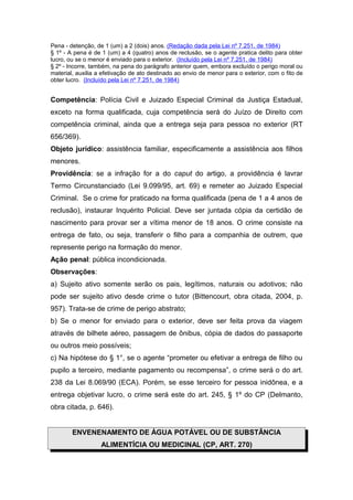 Pena - detenção, de 1 (um) a 2 (dois) anos. (Redação dada pela Lei nº 7.251, de 1984)
§ 1º - A pena é de 1 (um) a 4 (quatro) anos de reclusão, se o agente pratica delito para obter
lucro, ou se o menor é enviado para o exterior. (Incluído pela Lei nº 7.251, de 1984)
§ 2º - Incorre, também, na pena do parágrafo anterior quem, embora excluído o perigo moral ou
material, auxilia a efetivação de ato destinado ao envio de menor para o exterior, com o fito de
obter lucro. (Incluído pela Lei nº 7.251, de 1984)
Competência: Polícia Civil e Juizado Especial Criminal da Justiça Estadual,
exceto na forma qualificada, cuja competência será do Juízo de Direito com
competência criminal, ainda que a entrega seja para pessoa no exterior (RT
656/369).
Objeto jurídico: assistência familiar, especificamente a assistência aos filhos
menores.
Providência: se a infração for a do caput do artigo, a providência é lavrar
Termo Circunstanciado (Lei 9.099/95, art. 69) e remeter ao Juizado Especial
Criminal. Se o crime for praticado na forma qualificada (pena de 1 a 4 anos de
reclusão), instaurar Inquérito Policial. Deve ser juntada cópia da certidão de
nascimento para provar ser a vítima menor de 18 anos. O crime consiste na
entrega de fato, ou seja, transferir o filho para a companhia de outrem, que
represente perigo na formação do menor.
Ação penal: pública incondicionada.
Observações:
a) Sujeito ativo somente serão os pais, legítimos, naturais ou adotivos; não
pode ser sujeito ativo desde crime o tutor (Bittencourt, obra citada, 2004, p.
957). Trata-se de crime de perigo abstrato;
b) Se o menor for enviado para o exterior, deve ser feita prova da viagem
através de bilhete aéreo, passagem de ônibus, cópia de dados do passaporte
ou outros meio possíveis;
c) Na hipótese do § 1°, se o agente “prometer ou efetivar a entrega de filho ou
pupilo a terceiro, mediante pagamento ou recompensa”, o crime será o do art.
238 da Lei 8.069/90 (ECA). Porém, se esse terceiro for pessoa inidônea, e a
entrega objetivar lucro, o crime será este do art. 245, § 1º do CP (Delmanto,
obra citada, p. 646).
ENVENENAMENTO DE ÁGUA POTÁVEL OU DE SUBSTÂNCIA
ALIMENTÍCIA OU MEDICINAL (CP, ART. 270)
 