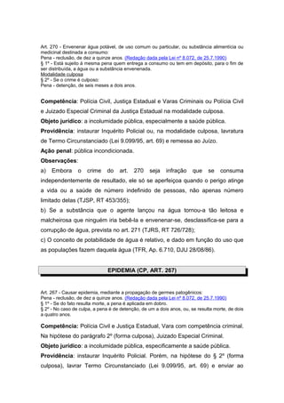 Art. 270 - Envenenar água potável, de uso comum ou particular, ou substância alimentícia ou
medicinal destinada a consumo:
Pena - reclusão, de dez a quinze anos. (Redação dada pela Lei nº 8.072, de 25.7.1990)
§ 1º - Está sujeito à mesma pena quem entrega a consumo ou tem em depósito, para o fim de
ser distribuída, a água ou a substância envenenada.
Modalidade culposa
§ 2º - Se o crime é culposo:
Pena - detenção, de seis meses a dois anos.
Competência: Polícia Civil, Justiça Estadual e Varas Criminais ou Polícia Civil
e Juizado Especial Criminal da Justiça Estadual na modalidade culposa.
Objeto jurídico: a incolumidade pública, especialmente a saúde pública.
Providência: instaurar Inquérito Policial ou, na modalidade culposa, lavratura
de Termo Circunstanciado (Lei 9.099/95, art. 69) e remessa ao Juízo.
Ação penal: pública incondicionada.
Observações:
a) Embora o crime do art. 270 seja infração que se consuma
independentemente de resultado, ele só se aperfeiçoa quando o perigo atinge
a vida ou a saúde de número indefinido de pessoas, não apenas número
limitado delas (TJSP, RT 453/355);
b) Se a substância que o agente lançou na água tornou-a tão leitosa e
malcheirosa que ninguém iria bebê-la e envenenar-se, desclassifica-se para a
corrupção de água, prevista no art. 271 (TJRS, RT 726/728);
c) O conceito de potabilidade de água é relativo, e dado em função do uso que
as populações fazem daquela água (TFR, Ap. 6.710, DJU 28/08/86).
EPIDEMIA (CP, ART. 267)
Art. 267 - Causar epidemia, mediante a propagação de germes patogênicos:
Pena - reclusão, de dez a quinze anos. (Redação dada pela Lei nº 8.072, de 25.7.1990)
§ 1º - Se do fato resulta morte, a pena é aplicada em dobro.
§ 2º - No caso de culpa, a pena é de detenção, de um a dois anos, ou, se resulta morte, de dois
a quatro anos.
Competência: Polícia Civil e Justiça Estadual, Vara com competência criminal.
Na hipótese do parágrafo 2º (forma culposa), Juizado Especial Criminal.
Objeto jurídico: a incolumidade pública, especificamente a saúde pública.
Providência: instaurar Inquérito Policial. Porém, na hipótese do § 2º (forma
culposa), lavrar Termo Circunstanciado (Lei 9.099/95, art. 69) e enviar ao
 