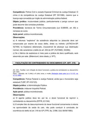 Competência: Polícia Civil e Juizado Especial Criminal da Justiça Estadual. O
crime é da competência da Justiça Estadual (RT 551/396), mesmo que a
licença seja concedida por órgão da administração pública federal.
Objeto jurídico: incolumidade pública, particularmente o perigo comum que
pode decorrer das condutas proibidas.
Providência: lavratura de Termo Circunstanciado (Lei 9.099/95, art. 69) e
remessa ao Juízo.
Ação penal: pública incondicionada.
Observações:
a) A natureza “explosiva” da substância adquirida ou possuída deve ser
comprovada por exame de corpo delito, direto ou indireto (JUTACrim-SP
52/169); b) Explosivo deteriorado, insuscetível de alcançar sua destinação
normal, não caracteriza o delito do art. 253 do CP ( RJTAMG, 33/268);
c) Se o fabrico de explosivos é meio para a prática de dano qualificado, será
absorvido por este. (Bittencourt, obra citada, p. 977).
FACILITAÇÃO DE CONTRABANDO OU DESCAMINHO (CP, ART. 318)
Art. 318 - Facilitar, com infração de dever funcional, a prática de contrabando ou descaminho
(art. 334):
Pena - reclusão, de 3 (três) a 8 (oito) anos, e multa. (Redação dada pela Lei nº 8.137, de
27.12.1990)
Competência: Polícia Federal e Justiça Federal, ainda que o funcionário seja
estadual (TJSP, RT 410/123).
Objeto jurídico: a Administração Pública.
Providência: instaurar Inquérito Policial.
Ação penal: pública incondicionada.
Observações:
a) O agente público deve ter, por lei, o dever funcional de reprimir o
contrabando ou descaminho (RTFR, 61/104);
b) O simples fato de descumprimento do dever funcional concernente à vistoria
na oportunidade da saída do cais, não pode conduzir à conclusão da
ocorrência do delito do art. 318 do CP (TFR, Ap. 2.896, DJU 06/06/1980);
 