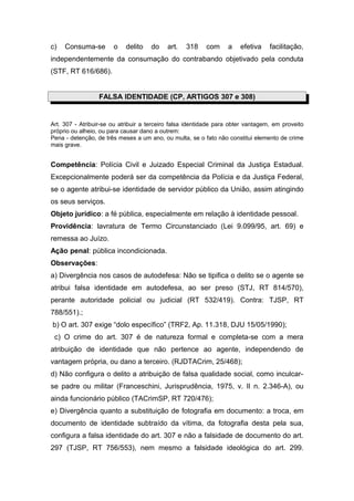 c) Consuma-se o delito do art. 318 com a efetiva facilitação,
independentemente da consumação do contrabando objetivado pela conduta
(STF, RT 616/686).
FALSA IDENTIDADE (CP, ARTIGOS 307 e 308)
Art. 307 - Atribuir-se ou atribuir a terceiro falsa identidade para obter vantagem, em proveito
próprio ou alheio, ou para causar dano a outrem:
Pena - detenção, de três meses a um ano, ou multa, se o fato não constitui elemento de crime
mais grave.
Competência: Polícia Civil e Juizado Especial Criminal da Justiça Estadual.
Excepcionalmente poderá ser da competência da Polícia e da Justiça Federal,
se o agente atribui-se identidade de servidor público da União, assim atingindo
os seus serviços.
Objeto jurídico: a fé pública, especialmente em relação à identidade pessoal.
Providência: lavratura de Termo Circunstanciado (Lei 9.099/95, art. 69) e
remessa ao Juízo.
Ação penal: pública incondicionada.
Observações:
a) Divergência nos casos de autodefesa: Não se tipifica o delito se o agente se
atribui falsa identidade em autodefesa, ao ser preso (STJ, RT 814/570),
perante autoridade policial ou judicial (RT 532/419). Contra: TJSP, RT
788/551).;
b) O art. 307 exige “dolo específico” (TRF2, Ap. 11.318, DJU 15/05/1990);
c) O crime do art. 307 é de natureza formal e completa-se com a mera
atribuição de identidade que não pertence ao agente, independendo de
vantagem própria, ou dano a terceiro. (RJDTACrim, 25/468);
d) Não configura o delito a atribuição de falsa qualidade social, como inculcar-
se padre ou militar (Franceschini, Jurisprudência, 1975, v. II n. 2.346-A), ou
ainda funcionário público (TACrimSP, RT 720/476);
e) Divergência quanto a substituição de fotografia em documento: a troca, em
documento de identidade subtraído da vítima, da fotografia desta pela sua,
configura a falsa identidade do art. 307 e não a falsidade de documento do art.
297 (TJSP, RT 756/553), nem mesmo a falsidade ideológica do art. 299.
 