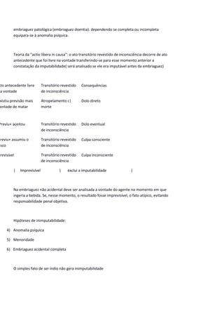 embriaguez patológica (embriaguez doentia): dependendo se completa ou incompleta
equipara-se à anomalia psíquica.
Teoria da “actio libera in causa”: o ato transitório revestido de inconsciência decorre de ato
antecedente que foi livre na vontade transferindo-se para esse momento anterior a
constatação da imputabilidade( será analisado se ele era imputável antes da embriaguez)
Ato antecedente livre
na vontade
Transitório revestido
de inconsciência
Consequências
xistiu previsão mais
ontade de matar
Atropelamento c|
morte
Dolo direto
Previu+ aceitou Transitório revestido
de inconsciência
Dolo eventual
Previu+ assumiu o
isco
Transitório revestido
de inconsciência
Culpa consciente
previsível Transitório revestido
de inconsciência
Culpa inconsciente
| Imprevisível | exclui a imputabilidade |
Na embriaguez não acidental deve ser analisada a vontade do agente no momento em que
ingeria a bebida. Se, nesse momento, o resultado fosse imprevisível, o fato atípico, evitando
responsabilidade penal objetiva.
Hipóteses de inimputabilidade:
4) Anomalia psíquica
5) Menoridade
6) Embriaguez acidental completa
O simples fato de ser índio não gera inimputabilidade
 