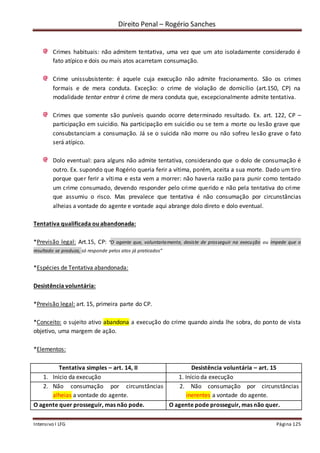 Direito Penal – Rogério Sanches
Intensivo I LFG Página 125
Crimes habituais: não admitem tentativa, uma vez que um ato isoladamente considerado é
fato atípico e dois ou mais atos acarretam consumação.
Crime unissubsistente: é aquele cuja execução não admite fracionamento. São os crimes
formais e de mera conduta. Exceção: o crime de violação de domicílio (art.150, CP) na
modalidade tentar entrar é crime de mera conduta que, excepcionalmente admite tentativa.
Crimes que somente são puníveis quando ocorre determinado resultado. Ex. art. 122, CP –
participação em suicídio. Na participação em suicídio ou se tem a morte ou lesão grave que
consubstanciam a consumação. Já se o suicida não morre ou não sofreu lesão grave o fato
será atípico.
Dolo eventual: para alguns não admite tentativa, considerando que o dolo de consumação é
outro. Ex. supondo que Rogério queria ferir a vítima, porém, aceita a sua morte. Dado um tiro
porque quer ferir a vítima e esta vem a morrer: não haveria razão para punir como tentado
um crime consumado, devendo responder pelo crime querido e não pela tentativa do crime
que assumiu o risco. Mas prevalece que tentativa é não consumação por circunstâncias
alheias a vontade do agente e vontade aqui abrange dolo direto e dolo eventual.
Tentativa qualificada ou abandonada:
*Previsão legal: Art.15, CP: “O agente que, voluntariamente, desiste de prosseguir na execução ou impede que o
resultado se produza, só responde pelos atos já praticados”
*Espécies de Tentativa abandonada:
Desistência voluntária:
*Previsão legal: art. 15, primeira parte do CP.
*Conceito: o sujeito ativo abandona a execução do crime quando ainda lhe sobra, do ponto de vista
objetivo, uma margem de ação.
*Elementos:
Tentativa simples – art. 14, II Desistência voluntária – art. 15
1. Início da execução 1. Início da execução
2. Não consumação por circunstâncias
alheias a vontade do agente.
2. Não consumação por circunstâncias
inerentes a vontade do agente.
O agente quer prosseguir, mas não pode. O agente pode prosseguir, mas não quer.
 