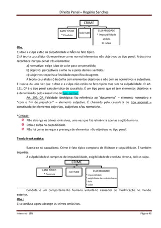 Direito Penal – Rogério Sanches
Intensivo I LFG Página 40
Obs.
1) dolo e culpa estão na culpabilidade e NÃO no fato típico.
2) A teoria causalista não reconhece como normal elementos não objetivos do tipo penal. A doutrina
reconhece no tipo penal três elementos:
a) normativo: exige juízo de valor para ser percebido;
b) objetivo: perceptíveis a olho nu e pelos demais sentidos;
c) subjetivos: espelha a finalidade específica do agente.
A teoria causalista só trabalha com elementos objetivos e não com os normativos e subjetivos.
E isso se dá uma vez que o dolo e a culpa não estão no fato típico mas sim na culpabilidade. O art.
121, CP é o tipo penal característico do causalista. É um tipo penal que só tem elementos objetivos e
é denominado pelo causalismo de tipo normal.
Art. 299, CP. Falsidade ideológica: faz referência ao “documento” – elemento normativo e
“com o fim de prejudicar” – elemento subjetivo. É chamado pelo causalista de tipo anormal –
constituído de elementos objetivos, subjetivos e/ou normativos.
*Críticas:
Não abrange os crimes omissivos, uma vez que faz referência apenas a ação humana.
Dolo e culpa na culpabilidade.
Não há como se negar a presença de elementos não objetivos no tipo penal.
Teoria Neokantista:
Baseia-se no causalismo. Crime é fato típico composto de ilicitude e culpabilidade. É também
tripartite.
A culpabilidade é composta de imputabilidade, exigibilidade de conduta diversa, dolo e culpa.
Conduta é um comportamento humano voluntário causador de modificação no mundo
exterior.
Obs.:
1) a conduta agora abrange os crimes omissivos.
CRIME
FATO TÍPICO
* Conduta
ILICITUDE
CULPABILIDADE
* imputabilidade
a) dolo
b) culpa
CRIME
FATO TÍPICO
* Conduta
ILICITUDE CULPABILIDADE
* imputabilidade
* exigibilidade deconduta diversa
* dolo
* culpa
 