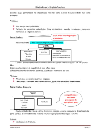 Direito Penal – Rogério Sanches
Intensivo I LFG Página 41
2) dolo e culpa permanecem na culpabilidade não mais como espécie de culpabilidade, mas como
elemento.
* Críticas:
dolo e culpa na culpabilidade.
Partindo de conceitos naturalistas ficou contraditória quando reconheceu elementos
normativos e subjetivos do tipo.
Teoria Finalista:
Nasceu tripartite. O dolo e a culpa migram para o fato típico.
Conduta é um comportamento humano voluntário psiquicamente dirigido a um fim (ilícito).
Obs.:
1) dolo e culpa migram da culpabilidade para o fato típico
2) Reconhece normal elementos objetivos, subjetivos e normativos do tipo.
*Críticas:
A finalidade não explica os crimes culposos
Centralizou a teoria no desvalor da conduta, ignorando o desvalordo resultado.
Teoria Finalista Dissidente
A culpabilidade não integra o crime é um mero juízo de censura, pressuposto de aplicação da
pena. Conduta é comportamento humano voluntário psiquicamente dirigido a um fim.
Críticas:
Idênticas as do finalismo.
CRIME
FATO TÍPICO
* Conduta
a) dolo
b) culpa
ILICITUDE
CULPABILIDADE
* imputabilidade
* exigibilidade deconduta diversa
* potencialconsciência da ilicitude
CRIME
FATO TÍPICO
* Conduta
a) dolo
b) culpa
ILICITUDE
A culpabilidade é
tida como
pressuposto de
aplicação da pena.
Aqui, doloe culpa migram para
o fato típico.
 