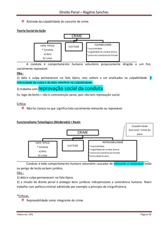 Direito Penal – Rogério Sanches
Intensivo I LFG Página 42
Retirada da culpabilidade do conceito de crime.
Teoria Social da Ação
A conduta é comportamento humano voluntário psiquicamente dirigido a um fim,
socialmente reprovável.
Obs.:
1) dolo e culpa permanecem no fato típico, mas voltam a ser analisados na culpabilidade. A
intensidade da culpa e do dolo interfere na culpabilidade.
2) trabalha com reprovação social da conduta.
Ex. Jogo do bicho = não é contravenção penal, pois não tem reprovação social.
Crítica:
Não há clareza no que significa fato socialmente relevante ou reprovável.
Funcionalismo Teleológico (Moderado) = Roxin
Conduta é todo comportamento humano voluntário causador de relevante e intolerável lesão
ou perigo de lesão ao bem jurídico.
Obs.:
1) dolo e culpa permanecem no fato típico.
2) a missão do direito penal é proteger bens jurídicos indispensáveis a convivência humana. Roxin
trabalha com política criminal admitindo por exemplo o princípio da insignificância.
*Críticas:
Reprovabilidade como integrante do crime.
CRIME
FATO TÍPICO
* Conduta
a) dolo
b) culpa
ILICITUDE
CULPABILIDADE
* imputabilidade
* exigibilidade deconduta diversa
* potencialconsciência da ilicitude
CRIME
FATO TÍPICO
* Conduta
a) dolo
b) culpa
ILICITUDE
REPROVABILIDADE
* Imputabilidade.
* exigibilidadedeconduta diversa
* potencialconsciência da ilicitude
*necessidade da pena
Culpabilidade
funcional: limite da
pena
 