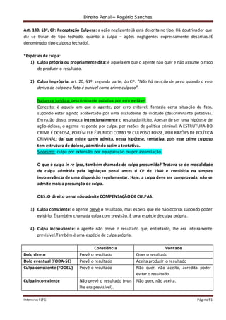 Direito Penal – Rogério Sanches
Intensivo I LFG Página 51
Art. 180, §3º, CP: Receptação Culposa: a ação negligente já está descrita no tipo. Há doutrinador que
diz se tratar de tipo fechado, quanto a culpa – ações negligentes expressamente descritas.(É
denominado tipo culposo fechado).
*Espécies de culpa:
1) Culpa própria ou propriamente dita: é aquela em que o agente não quer e não assume o risco
de produzir o resultado.
2) Culpa imprópria: art. 20, §1º, segunda parte, do CP: “Não há isenção de pena quando o erro
deriva de culpa e o fato é punível como crime culposo”.
Natureza jurídica: descriminante putativa por erro evitável
Conceito: é aquela em que o agente, por erro evitável, fantasia certa situação de fato,
supondo estar agindo acobertado por uma excludente de ilicitude (descriminante putativa).
Em razão disso, provoca intencionalmente o resultado ilícito. Apesar de ser uma hipótese de
ação dolosa, o agente responde por culpa, por razões de política criminal. A ESTRUTURA DO
CRIME É DOLOSA, PORÉM ELE É PUNIDO COMO SE CULPOSO FOSSE, POR RAZÕES DE POLÍTICA
CRIMINAL; daí que existe quem admita, nessa hipótese, tentativa, pois esse crime culposo
tem estrutura de doloso, admitindoassim a tentativa.
Sinônimo: culpa por extensão, por equiparação ou por assimilação.
O que é culpa in re ipsa, também chamada de culpa presumida? Tratava-se de modalidade
de culpa admitida pela legislaçao penal antes d CP de 1940 e consisitia na simples
inobservância de uma disposição regulamentar. Hoje, a culpa deve ser comprovada, não se
admite mais a presunção de culpa.
OBS: O direito penal não admite COMPENSAÇÃO DE CULPAS.
3) Culpa consciente: o agente prevê o resultado, mas espera que ele não ocorra, supondo poder
evitá-lo. É também chamada culpa com previsão. É uma espécie de culpa própria.
4) Culpa inconsciente: o agente não prevê o resultado que, entretanto, lhe era inteiramente
previsível.Também é uma espécie de culpa própria.
Consciência Vontade
Dolo direto Prevê o resultado Quer o resultado
Dolo eventual (FODA-SE) Prevê o resultado Aceita produzir o resultado
Culpa consciente (FODEU) Prevê o resultado Não quer, não aceita, acredita poder
evitar o resultado.
Culpa inconsciente Não prevê o resultado (mas
lhe era previsível).
Não quer, não aceita.
 