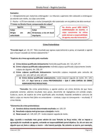 Direito Penal – Rogério Sanches
Intensivo I LFG Página 52
Exemplos:
1 – Atropelamento por motorista embriagado = os tribunais superiores têm colocado a embriaguez
ao volante com morte, na culpa consciente.
2 – Racha – o STJ tem rotulado o racha (competição não autorizada em via pública) de dolo eventual.
?? Existe no Direito Penal, compensação de culpas?
Agente Vítima
Culpa
Dirigia em alta
velocidade
Culpa
Atravessou a via em local
impróprio
Crime Preterdoloso
*Previsão legal: art. 19, CP: “Pelo resultado que agrava especialmente a pena, só responde o agente
que o houver causado ao menos culposamente.”
*Espécies de crimes agravados pelo resultado
a) Crime doloso qualificado dolosamente: homicídio qualificado. Art. 121, §2º, CP.
b) Crime culposo qualificado culposamente: incêndio culposo qualificado culposamente (morte
culposo de alguém). Art. 250, CP.
c) Crime culposo qualificado dolosamente: homicídio culposo majorado pela omissão de
socorro. Art. 121, §4º c/c 121, §3º, CP.
d) Crime doloso qualificado culposamente. Lesão corporal seguida de morte. Art. 129,
§3º, CP. Aqui tem-se o crime PRETERDOLOSO – QUE É UMA ESPÉCIE DE CRIME
AGRAVADO PELO RESULTADO.
*Conceito: No crime preterdoloso, o agente pratica um crime distinto do que havia
projetado cometer, advindo resultado mais grave, decorrente de negligência em sentido amplo.
Cuida-se, assim, de espécie de crime qualificado pelo resultado, havendo verdadeiro concurso de
dolo e culpa no mesmo fato (dolo no antecedente – conduta; culpa no consequente – resultado). É
crime híbrido.
*Elementos do crime preterdoloso:
a) Conduta dolosa visando determinadoresultado: art. 129, CP.
b) Resultado culposo mais grave que o desejado: morte.
c) Nexo causal: art. 129, §3º, CP – lesão corporal seguida de morte.
Obs.: quando o resultado mais grave advém de caso fortuito ou força maior, não se imputa a
agravação do resultado ao agente, evitando-se responsabilidade penal objetiva. Ex. dá um soco em
alguém que cai, bate a cabeça e morre – não haverá punição. No entanto se ocorre, por exemplo,
No direito penal NÃO EXISTE
COMPENSAÇÃO DE CULPAS. A
culpa concorrente da vítima
pode atenuar a responsabilidade
do agente,mas não irá isentá-lo.
 
