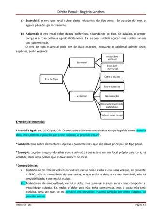 Direito Penal – Rogério Sanches
Intensivo I LFG Página 54
a) Essencial:É o erro que recai sobre dados relavantes do tipo penal. Se avisado do erro, o
agente pára de agir ilicitamente.
b) Acidental: o erro recai sobre dados periféricos, secundários do tipo. Se avisado, o agente
corrige o erro e continua agindo ilicitamente. Ex. se quer subtrair açúcar, mas subtrai sal em
um supermercado.
O erro de tipo essencial pode ser de duas espécies, enquanto o acidental admite cinco
espécies, senão vejamos:
Erro de tipo essencial:
*Previsão legal: art. 20, Caput, CP: “O erro sobre elemento constitutivo do tipo legal de crime exclui o
dolo, mas permite a punição por crime culposo, se previsto em lei”.
*Conceito: erro sobre elementares objetivas ou normativas, que são dados principais do tipo penal.
*Exemplo: caçador imaginando atirar contra animal, já que estava em um local próprio para caça, na
verdade, mata uma pessoa que estava também no local.
*Conseqüências:
a) Tratando-se de erro inevitável (escusável), exclui dolo e exclui culpa, uma vez que, se presente
o ERRO, não há consciência do que se faz, o que exclui o dolo; e se era inevitável, não há
previsibilidade, o que exclui a culpa.
b) Tratando-se de erro evitável, exclui o dolo, mas pune-se a culpa se o crime comportar a
modalidade culposa. Ex. exclui o dolo, pois não tinha consciência, mas a culpa não será
excluída, uma vez que, se era evitável, era previsível. Haverá punição por crime culposo, se
previsto em lei.
Erro de Tipo
Essencial
Inescusável -
evitável
Escusável -
inevitável
Acidental
Sobre o objeto
Sobre a pessoa
Na execução
Resultado Diverso do
pretendido
Sobre o nexo causal
 