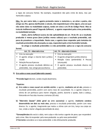 Direito Penal – Rogério Sanches
Intensivo I LFG Página 58
a regra do concurso formal. No exemplo, responderá não pelo crime de dano, mas por
homicídio culposo.
Obs.: Se, por outro lado, o agente pretendia matar o motorista e, ao atirar a pedra, não
atinge seu fim, apenas danificando o veículo, não responderá por crime algum, uma vez que
não existe dano na modalidade culposa, tendo em vista o art.74 do Código Penal. Mas se
trata de indiferente penal? Segundo Zaffaroni, o agente responderá pelo crime pretendido,
na modalidade tentada.
Assim, alerta Zaffaroni acerca da não aplicabilidade do art. 74 do CP, se o resultado
produzido é menos grave (bem jurídico menos valioso) que o resultado pretendido, sob
pena de prevalecer a impunidade. Neste caso, o agente deve responder pela tentativa do
resultado pretendidonão alcançado, ou seja, responderá pelo crime homicídio tentado.
Se atinge o resultado pretendido e o não pretendido: aplica-se a regra do concurso
formal.
Art. 73 – Aberratio Ictus Art. 74 – Aberratio Criminis
 Erro na execução
 O agente atinge o mesmo bem jurídico
visado
 Relação Pessoa X pessoa
 O agente provoca resultado idêntico ao
pretendido, mas atinge pessoa diversa.
 Erro na execução
 O agente atinge bem jurídico diverso
 Relação Coisa (pretendido) X Pessoa
(alcançado)
 O agente provoca resultado diverso do
pretendido.
5) Erro sobre o nexo causal (aberratio causae):
*Previsão legal:não tem, sendo criação doutrinária.
*Espécies:
a) Erro sobre o nexo causal em sentido estrito: o agente, mediante um só ato, provoca o
resultado pretendido, porém com outro nexo de causalidade. Ex. o agente empurra a
vítima de um penhasco para morrer afogada, porém, durante a queda, bate a cabeça,
falecendo em face dos traumas cranianos (01 ato).
b) “Aberratio Causae” (dolo geral ou erro sucessivo): o agente, mediante conduta
desenvolvida em dois ou mais atos, provoca o resultado pretendido, porém com nexo
diverso. Ex. o agente, imaginando que matou a vítima com um tiro, lança seu corpo ao
mar, vindo a morrer afogada.(pluralidade de atos).
*Conseqüências:não exclui o dolo, nem culpa e não isenta o agente de pena, que responderá
pelo crime. Mas irá responder pelo nexo produzido ou pelo nexo pretendido?
1ª Corrente: considera-se o nexo pretendido e não efetivamente produzido.
 