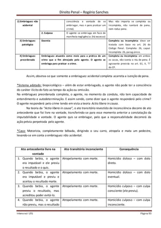 Direito Penal – Rogério Sanches
Intensivo I LFG Página 93
2) Embriaguez não
acidental
consciência e vontade de se
embriagar, mas n para praticar um
crime).
Mas não importa se completa ou
incompleta, não isentará de pena,
nem reduz pena.
2. Culposa O agente se embriaga em face de
manifesta negligência. (há excesso)
3) Embriaguez
patológica
Doentia Completa ou Incompleta: deve ser
tratada com base no art. 26 do
Código Penal. Completa: 26, caput.
Incompleta: 26, parag.único.
4) Embriaguez
preordenada
Embriaguez atuando como meio para a prática de um
crime que o fim almejado pelo agente. O agente se
embriaga para praticar o crime.
Completa ou incompleta: em ambos
os casos, não isenta o réu de pena. É
agravante prevista no art. 61, II, “l”
do CP.
Assim, observa-se que somente a embriaguez acidental completa acarreta a isenção de pena.
*Sistema adotado: biopsicológico – além de estar embriagado, o agente não pode ter a consciência
do caráter ilícito do fato ao tempo da ação ou omissão.
Na embriaguez preordenada completa, o agente, no momento da conduta, não tem capacidade de
entendimento e autodeterminação. E assim sendo, como dizer que o agente responderá pelo crime?
O agente responderá pelo crime tendo em vista a teoria Actio libera in causa.
Na teoria da “Actio libera in causa”, o ato transitório revestido de inconsciência decorre de ato
antecedente que foi livre na vontade, transferindo-se para esse momento anterior a constatação da
imputabilidade e vontade. O agente quis se embriagar, pelo que a responsabilidade decorrerá da
ação prévia perpetrada pelo agente.
*Caso: Motorista, completamente bêbada, dirigindo o seu carro, atropela e mata um pedestre,
levando-se em conta a embriaguez não acidental.
Ato antecedente livre na
vontade
Ato transitório inconsciente Consequência
1. Quando bebia, o agente
era imputável e ele previu
o resultado e o quis.
Atropelamento com morte. Homicídio doloso – com dolo
direto.
2. Quando bebia, o agente
era imputável e previu e
aceitou o resultado morte.
Atropelamento com morte. Homicídio doloso – com dolo
eventual.
3. Quando bebia, o agente
previu o resultado, mas
acreditou poder evitá-lo.
Atropelamento com morte. Homicídio culposo – com culpa
consciente (ele previu).
4. Quando bebia, o agente
não previu, mas o resultado
Atropelamento com morte. Homicídio culposo – com culpa
inconsciente.
 