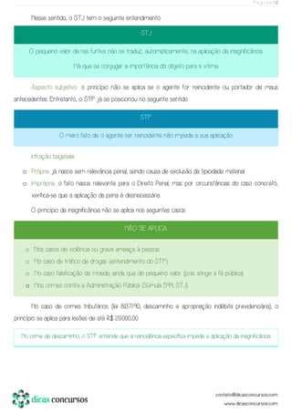 P á g i n a | 12
Nesse sentido, o STJ tem o seguinte entendimento:
STJ
O pequeno valor da res furtiva não se traduz, automaticamente, na aplicação da insignificância.
Há que se conjugar a importância do objeto para a vítima.
Aspecto subjetivo: o princípio não se aplica se o agente for reincidente ou portador de maus
antecedentes. Entretanto, o STF já se posicionou no seguinte sentido:
STF
O mero fato de o agente ser reincidente não impede a sua aplicação.
Infração bagatelar:
o Própria: já nasce sem relevância penal, sendo causa de exclusão da tipicidade material.
o Imprópria: o fato nasce relevante para o Direito Penal, mas por circunstâncias do caso concreto,
verifica-se que a aplicação da pena é desnecessária.
O princípio da insignificância não se aplica nos seguintes casos:
NÃO SE APLICA
o Nos casos de violência ou grave ameaça à pessoa.
o No caso de tráfico de drogas (entendimento do STF).
o No caso falsificação de moeda, ainda que de pequeno valor (pois atinge a fé pública).
o Nos crimes contra a Administração Pública (Súmula 599, STJ).
No caso de crimes tributários (lei 8.137/90, descaminho e apropriação indébita previdenciária), o
princípio se aplica para lesões de até R$ 20.000,00.
No crime de descaminho, o STF entende que a reincidência específica impede a aplicação da insignificância.
 