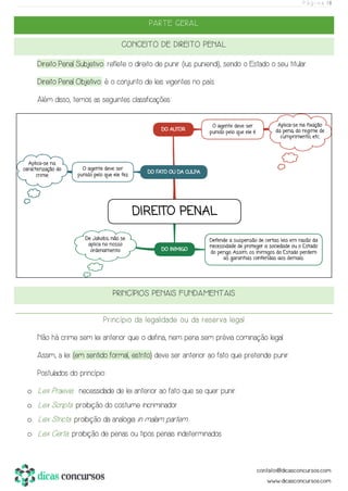 P á g i n a | 8
PARTE GERAL
CONCEITO DE DIREITO PENAL
Direito Penal Subjetivo: reflete o direito de punir (ius puniendi), sendo o Estado o seu titular.
Direito Penal Objetivo: é o conjunto de leis vigentes no país.
Além disso, temos as seguintes classificações:
PRINCÍPIOS PENAIS FUNDAMENTAIS
Princípio da legalidade ou da reserva legal
Não há crime sem lei anterior que o defina, nem pena sem prévia cominação legal.
Assim, a lei (em sentido formal, estrito) deve ser anterior ao fato que pretende punir.
Postulados do princípio:
o Lex Praevia: necessidade de lei anterior ao fato que se quer punir.
o Lex Scripta: proibição do costume incriminador.
o Lex Stricta: proibição da analogia in malam partem.
o Lex Certa: proibição de penas ou tipos penais indeterminados.
 