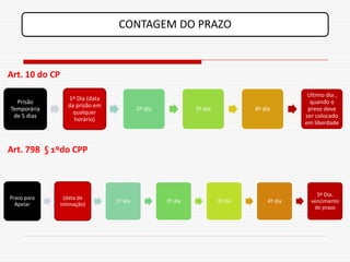 CONTAGEM DO PRAZO



Art. 10 do CP

                                                                                             Ultimo dia ,
                   1º Dia (data
  Prisão                                                                                      quando o
                   da prisão em
Temporária                                 2º dia            3º dia            4º dia        preso deve
                     qualquer
 de 5 dias                                                                                  ser colocado
                     horário)
                                                                                            em liberdade



Art. 798 § 1ºdo CPP



                                                                                                5º Dia:
Prazo para        (data da
                                  1º dia            2º dia            3º dia       4º dia     vencimento
  Apelar        intimação)
                                                                                               do prazo
 